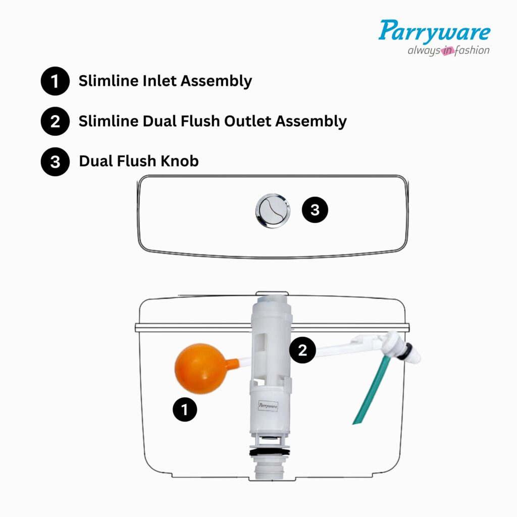 PARRYWARE SLIMLINE PREMIUM Series Polymer/PVC Dual Flush System Exposed ...