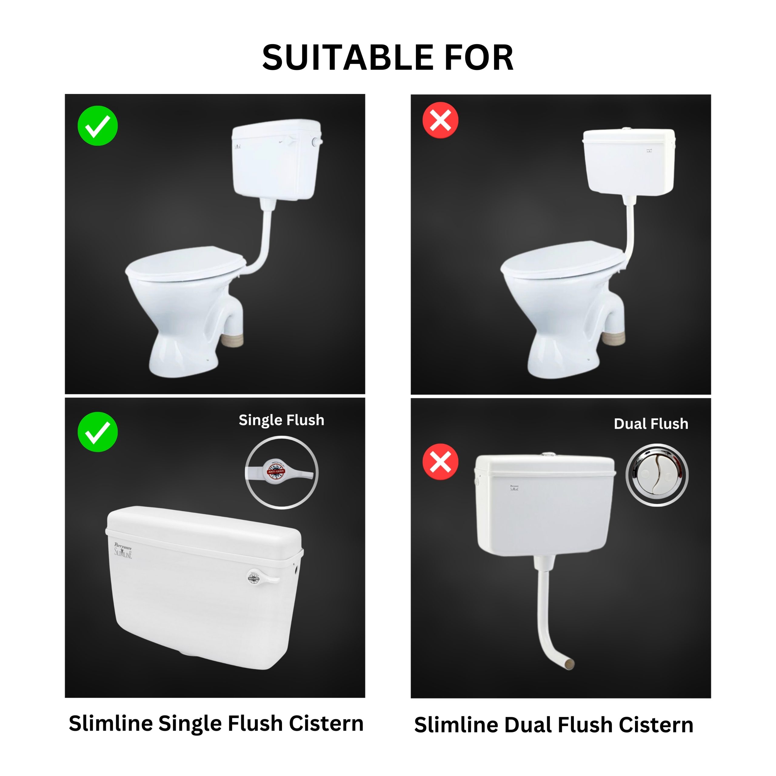 Parryware Slimline Single Flush Polymer Cistern for Toilet | Polypropylene White Flush Tank | With complete flushing set | E80901C